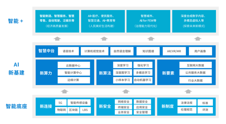 AI开启&ldquo;泛在智能&rdquo;时代:《2020腾讯人工智能白皮书》重磅发布!